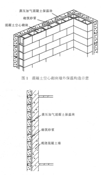 弥勒蒸压加气混凝土砌块复合保温外墙性能与构造